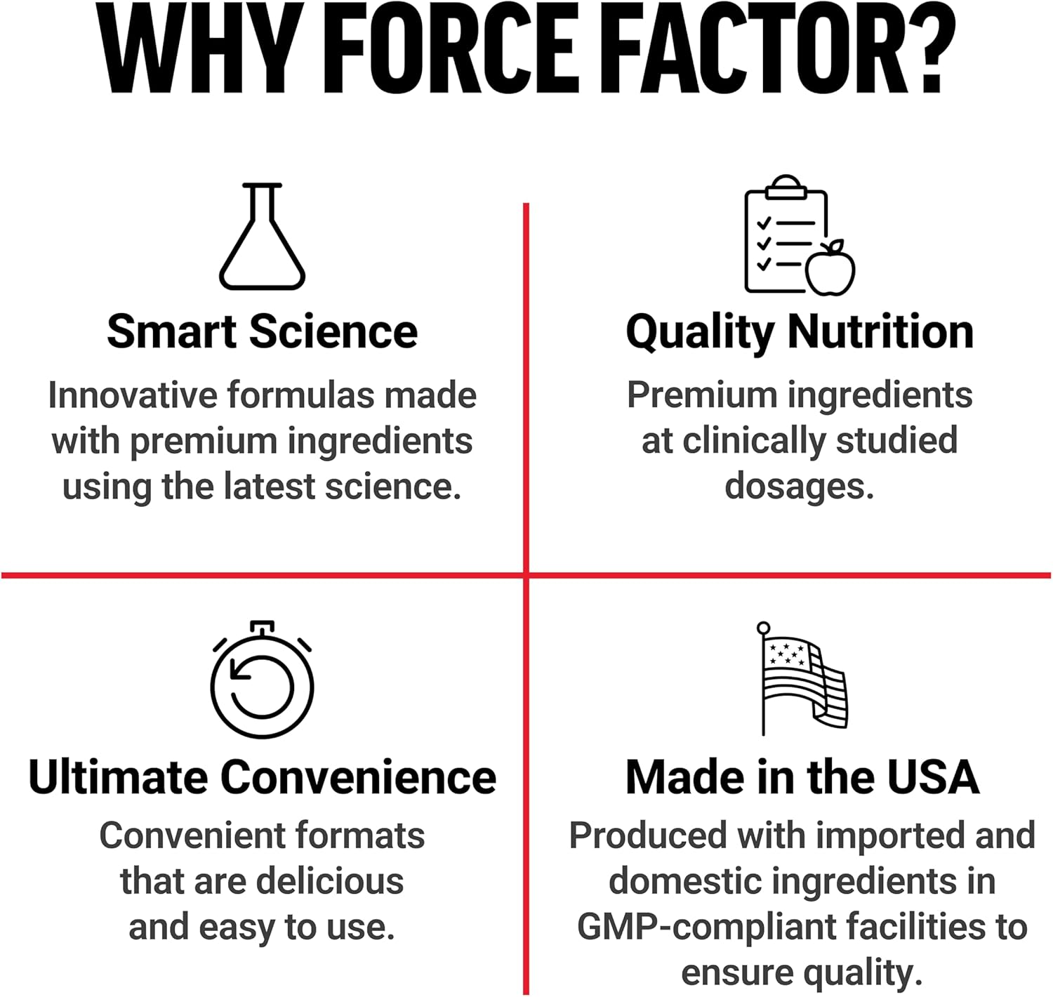 Force Factor Test X180 Gummies Testosterone Booster for Men with Tongkat Ali, Horny Goat Weed, Tribulus Terrestris, Fenugreek, & Black Maca, Testosterone Supplement for Men, Berry Punch, 60 Gummies